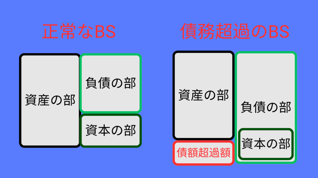 BS経営